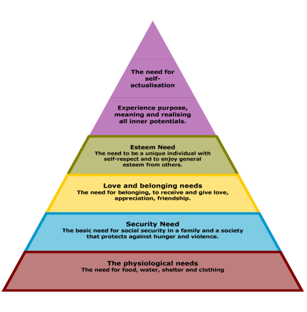 The Legal Battle Over Maslows Hierarchy The Verdict Is In - 8qnznf0